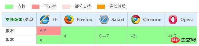 ǳ̸cssʹ��hsl()��hsla()������ɫֵ�ķ�����ͼ����ϸ˵����