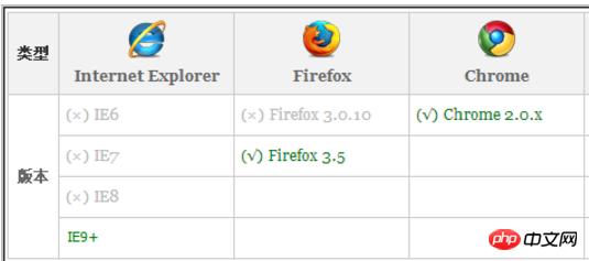 DIV CSS3 box-shadow���������Ӱ��ͼƬ��Ӱ�����밸����