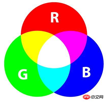 css���������ɫֵ��rgb()������ɫ�����밸����