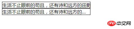 ͼ����ϸ˵��CSS�ı������ʾʡ�Ժ�Ч����text-overflow��