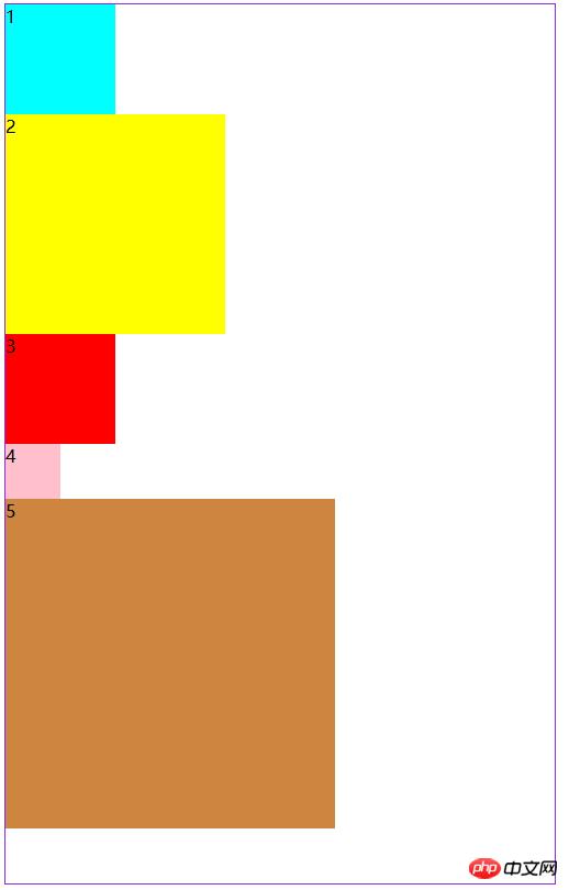 ͼ����ϸ˵��CSS����float���ĵ����Ĺ�ϵ