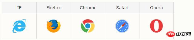 ���ʹ��css3��������content��content���Ե�ʹ�ã����밸����