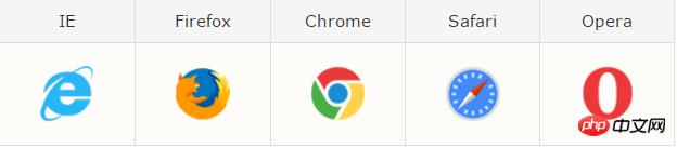 css3���������Ч��������div��ɫ������Ŵ���С��Ч��