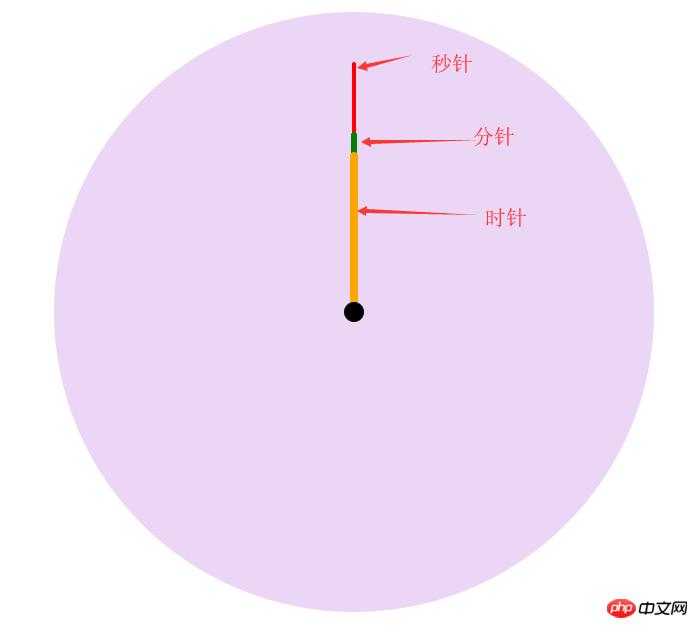 ʹ��css3��js���һ���ӱ��������