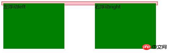 ͼ����ϸ˵��CSS clear��both���������ʹ��