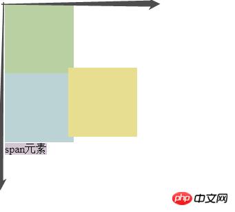 css�����ɹ̶���λ�������밸����