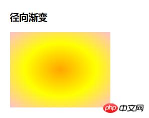 css3��ɫ���䣺css3�����ɱ�����ɫ���䣿