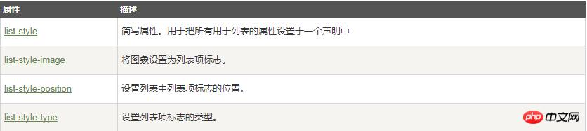 css��ʲô��ul��������ʽ����ul��ʹ�÷��������밸����