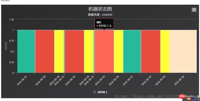 hightcharts ��״ͼ�ɱ�� �޷� ʱ��̶�