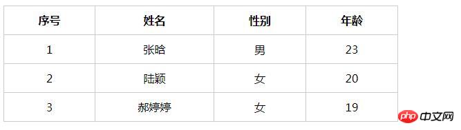 �����CSS����border-collapse����table�ı߿�����