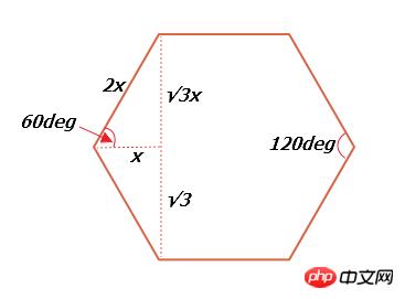 �����css����6���Σ���css����6���ε�2�ַ��������밸����
