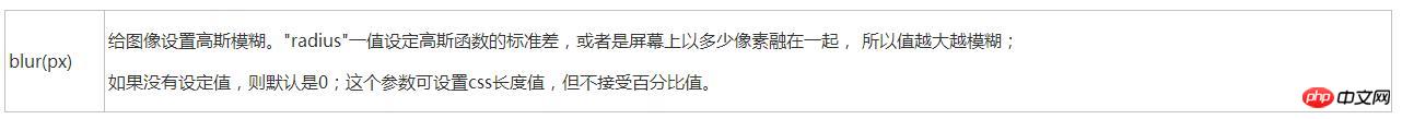 ǰ�˿����о���������һЩcss���⣨�ܽᣩ