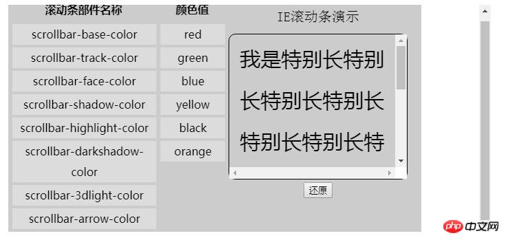css��overflow������ζ��������