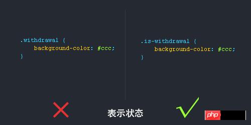 ��ι淶��дcss�����Ӵ�����������