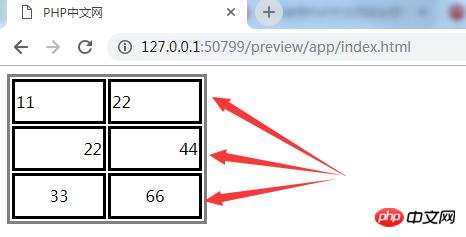 css�����е�������ξ��У�css�����е��ı���ʽ����
