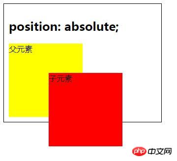 css���ʹ��position ������ɶ�λЧ����css�е�4�ֶ�λ�������ܣ�������