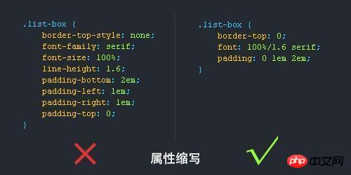 css��д�淶����ϸ����
