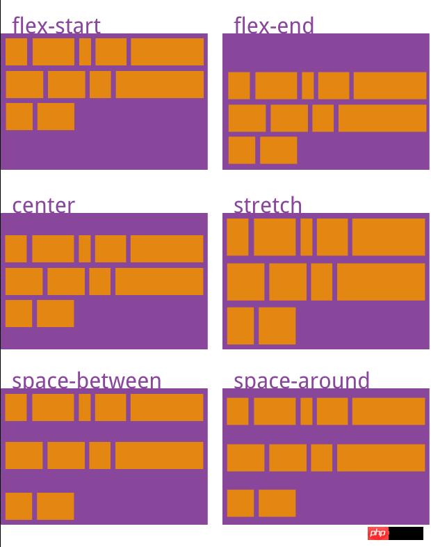 CSS3��display���Ե�Flex���ֵ����׽���