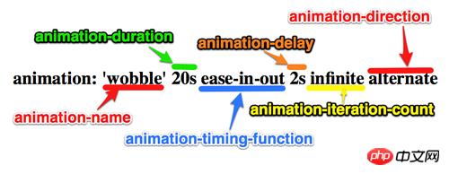 CSS3�������������ԣ� Animation���ԵĽ���