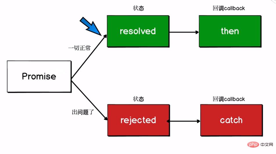ES6�к����������÷����ܣ���ʾ����