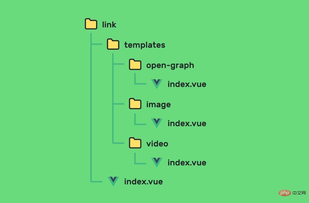 Vue.js��̬���ģ�����ϸ���ܣ�����ʾ����