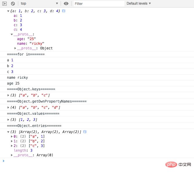 JavaScript�� for��for in��for of��forEach���÷�С�ᣨ�����룩