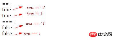 JavaScript��==��===��������ʲô