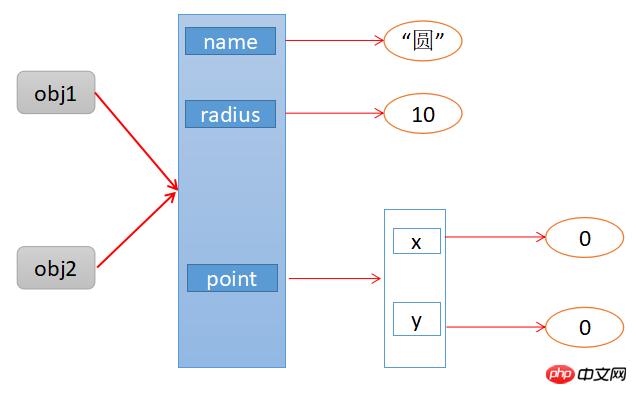 JavaScript�������ǳ�������������⣨����ʾ����
