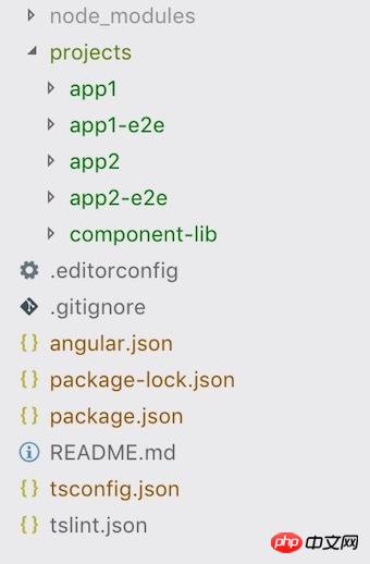 angular.json�ļ��Ľ��⣨����ʾ����