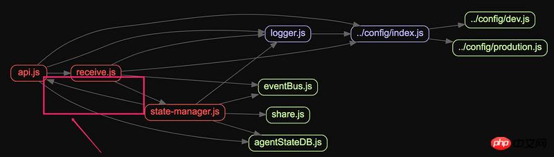 Node.js����ѭ�����������2�ַ�������