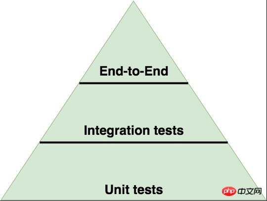 Node.js�������������ܽᣨ���𰸣�