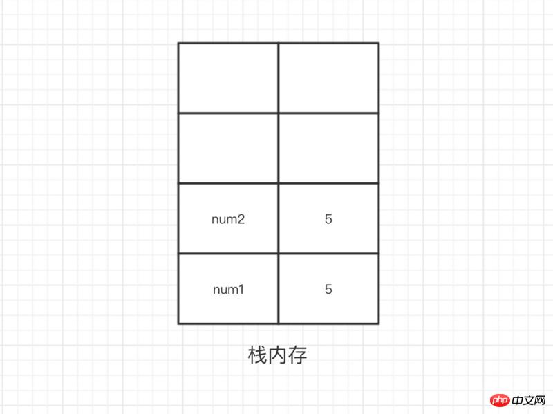 JavaScript�а�ֵ���ݵ���ϸ����