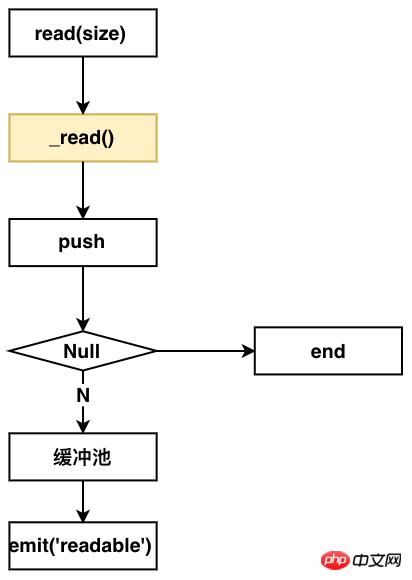 Node Stream�����л��ƽ��⣨��ʾ����