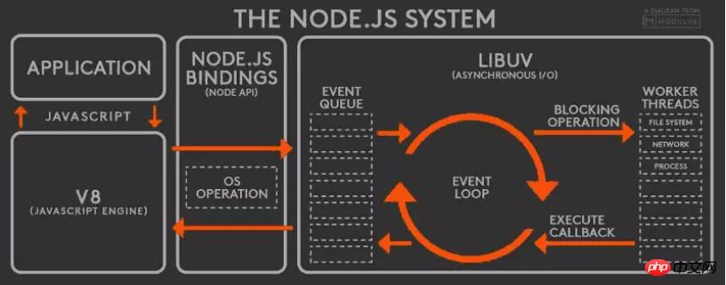JavaScript�첽��̵���ϸ���ܣ���ʾ����