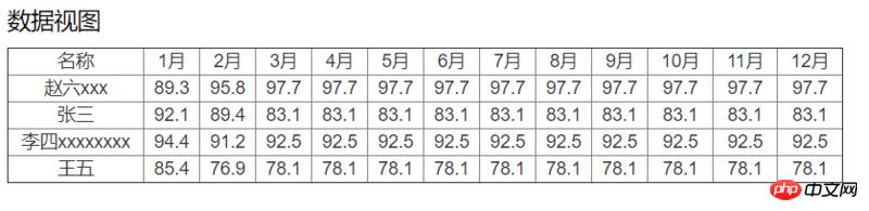 echarts����Ż�������ͼdataView�е���ʽ������ʾ����