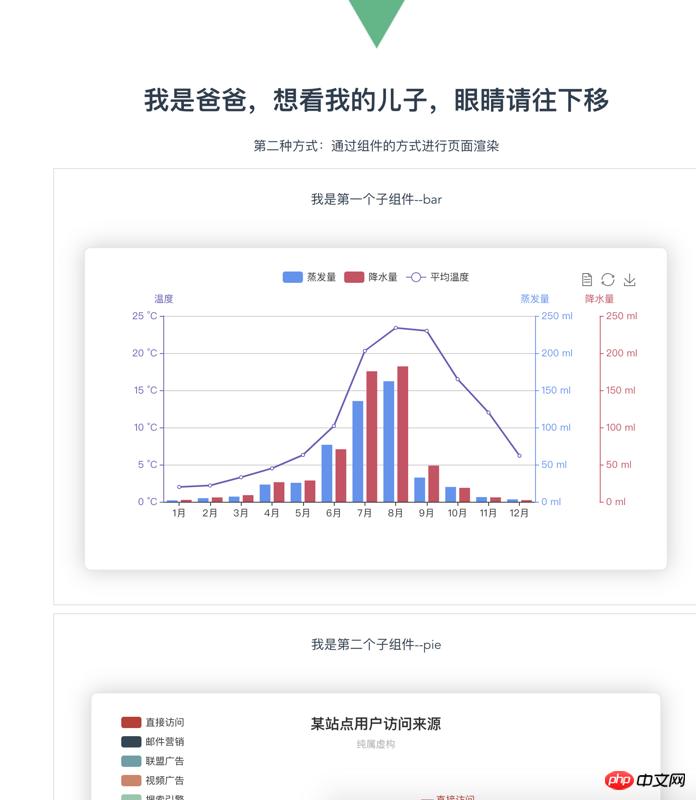 vue�ļ����ʹ��echarts.js����2�ַ������ܣ�