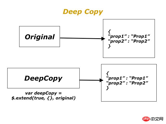 javascript�������ǳ�������������