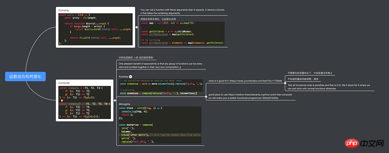 javascript�ĺ����������ﻯ����ϸ˵������ʾ����