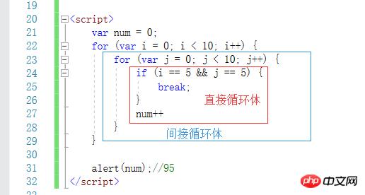 ��ϸ˵��JavaScript�е��������