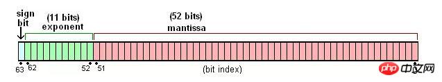 javascript���ڼ��㾫�ȵ�һЩС֪ʶ���ܽᣩ
