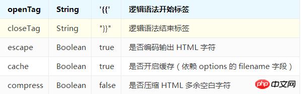 JavaScript�����ʹ��template�����