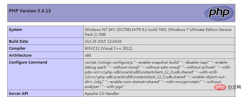 php��������ǰ�汾��