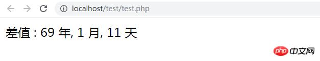 PHP OOP��������2������֮��Ĳ����ʾ����