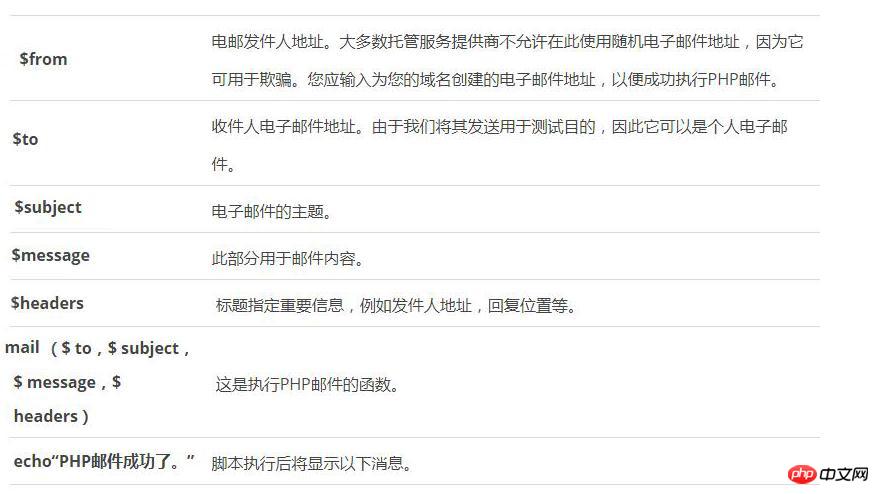 php��η��͵����ʼ���PHP mail����������ɷ����ʼ�