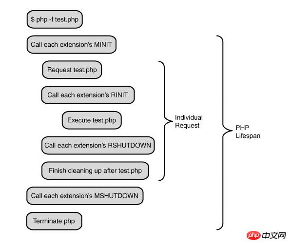 php�������ڵ���ϸ˵����ͼ��