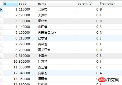 php���޷����3����ɷ������ܽᣩ