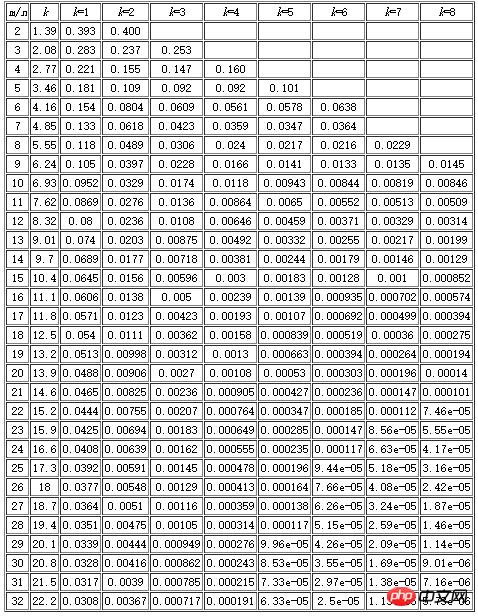 ������Ĺ��������ʹ��Redis��Bloomfilterȥ��