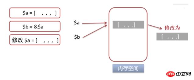 php���ñ�����ʲô��php���ñ����İ�������