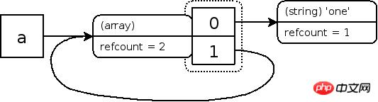 php�е������Լ��������յ�����