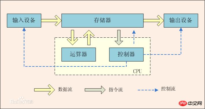 PHP7Դ�룺PHP���������ϸ����
